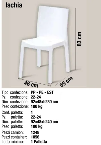 İtalya'da Üretilen Dış Mekan M - Outdoor Furniture Italy incelemesi ve fiyatı
